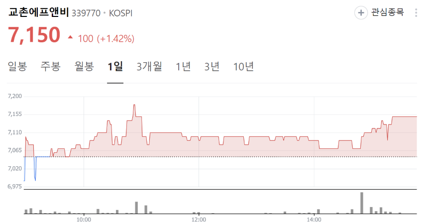 럼피스킨병 관련주