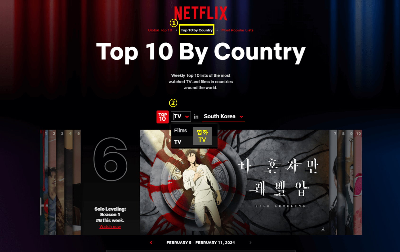 넷플릭스 주간 순위