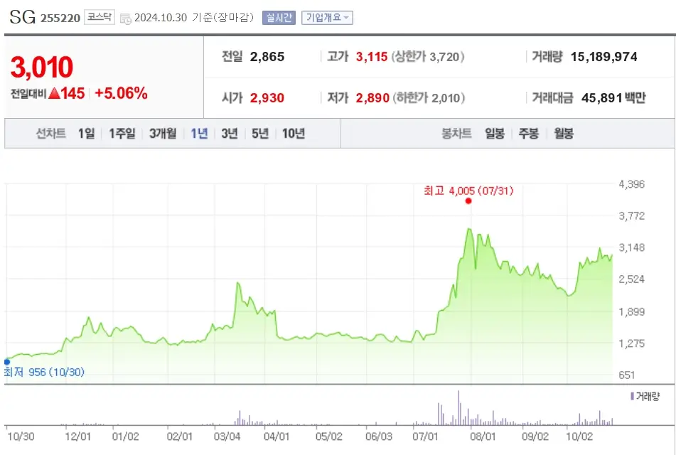 재건 관련주 수혜주