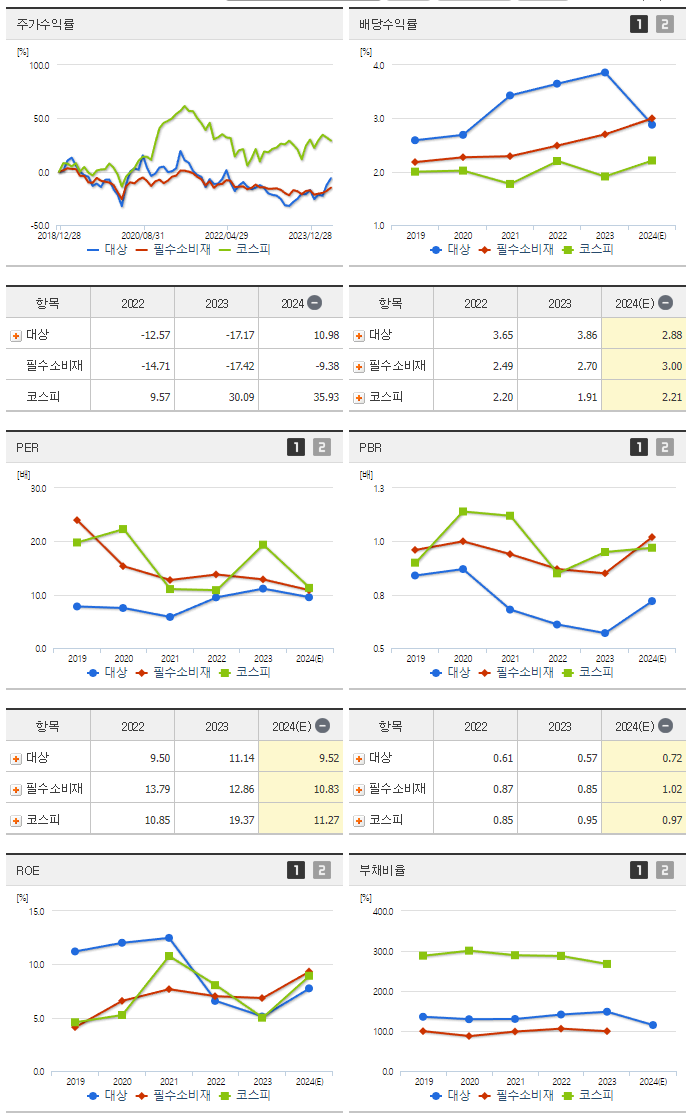 대상_섹터분석