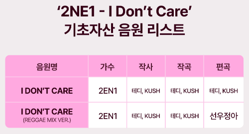 '2NE1 – I Don’t Care' 기초자산 음원 리스트