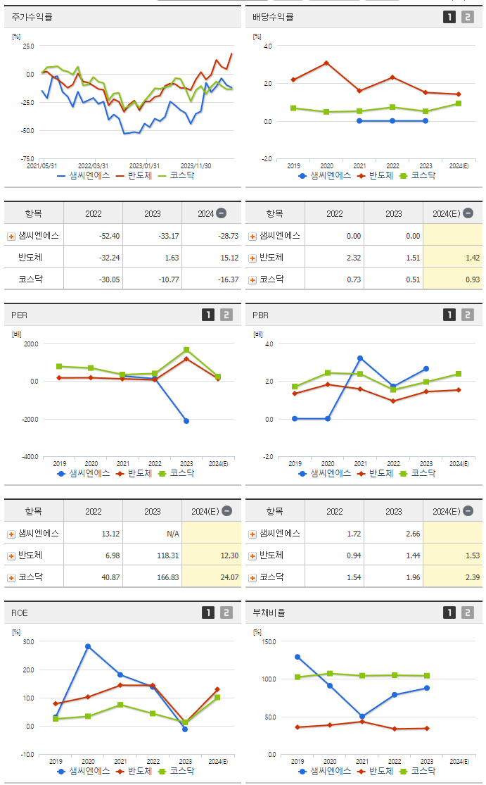 샘씨엔에스_섹터분석