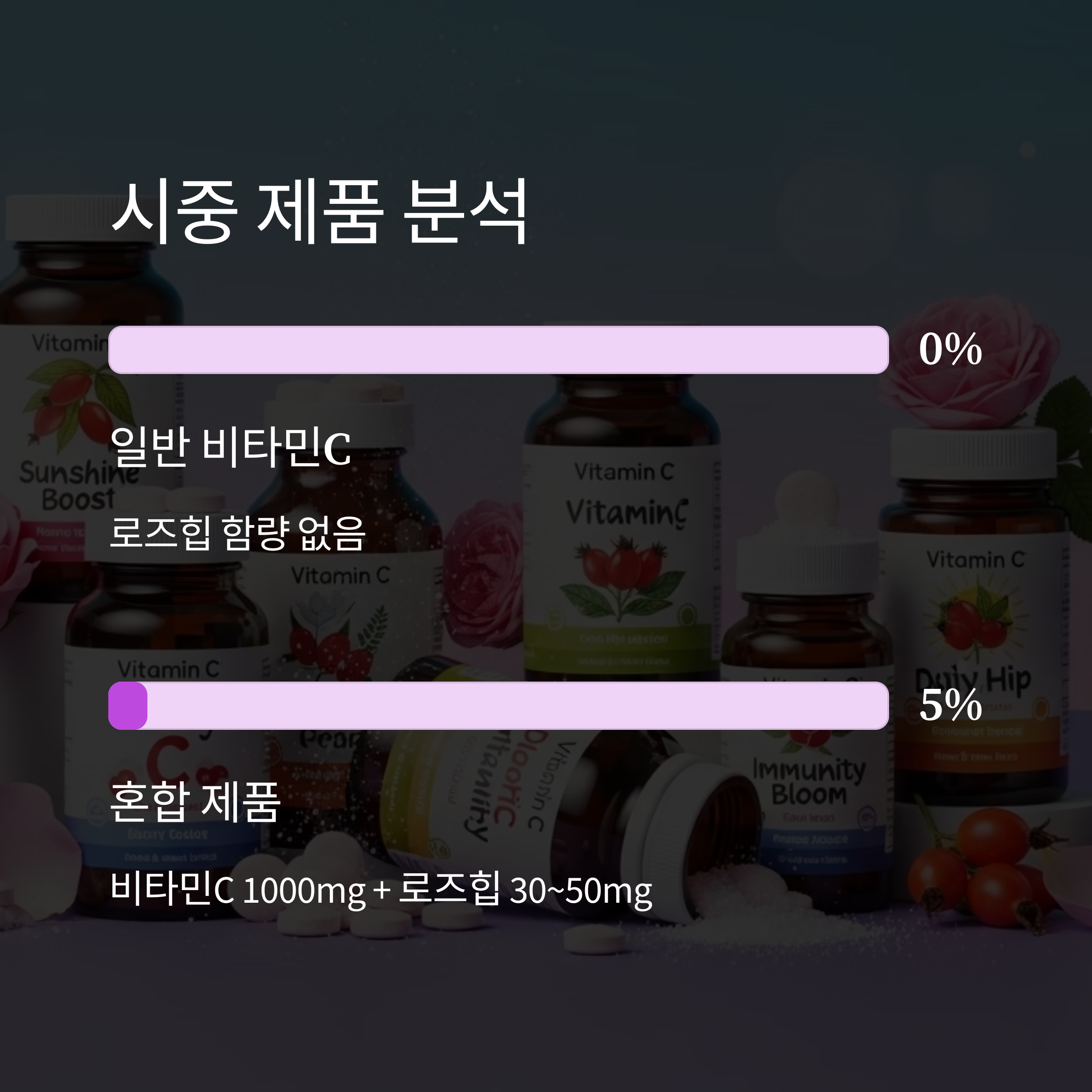 시중 제품 분석