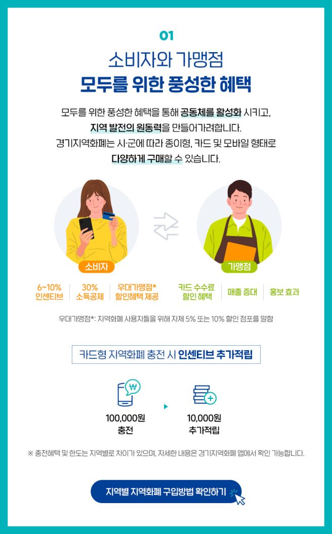 경기지역화폐 카드 신청