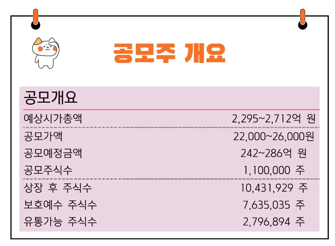 디앤디파마텍공모가