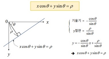 극좌표계 직선의 방정식 사용