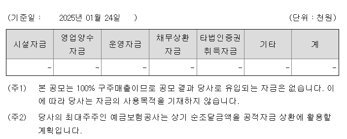 서울보증보험 공모주 수요예측결과 상장일