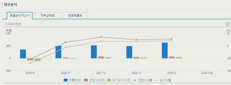 우리기술 주가 전망 목표주가 : 체코원전