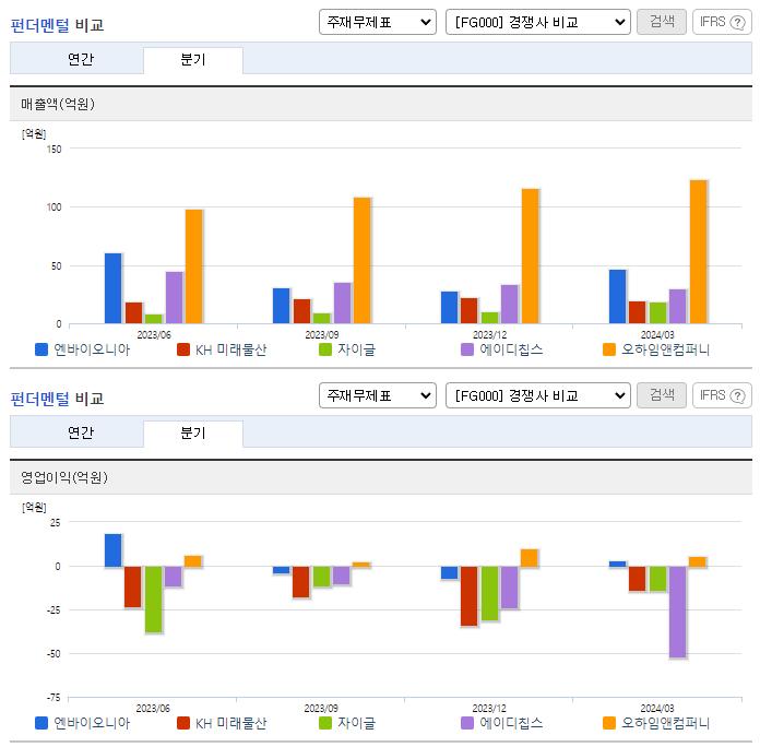 엔바이오니아_업종분석
