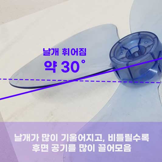 선풍기 서큘레이터 차이점