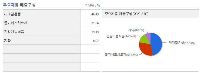 메디포스트_주요제품