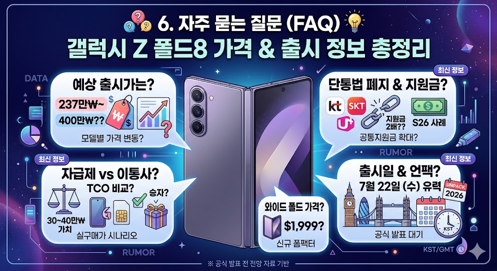 갤럭시 Z 폴드8 한국 출시가는 얼마로 예상