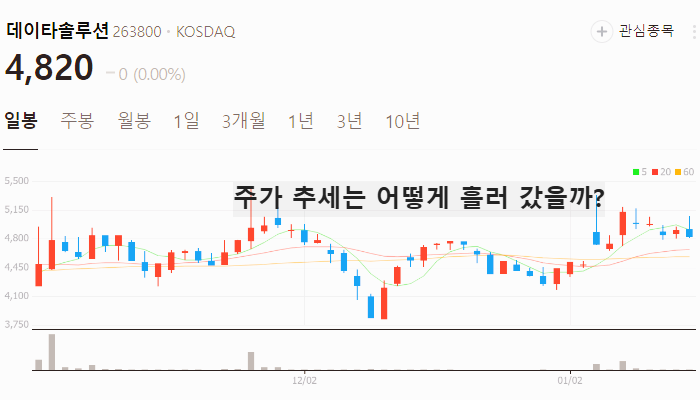 데이터센터 관련주 대장주 테마주 주식TOP7