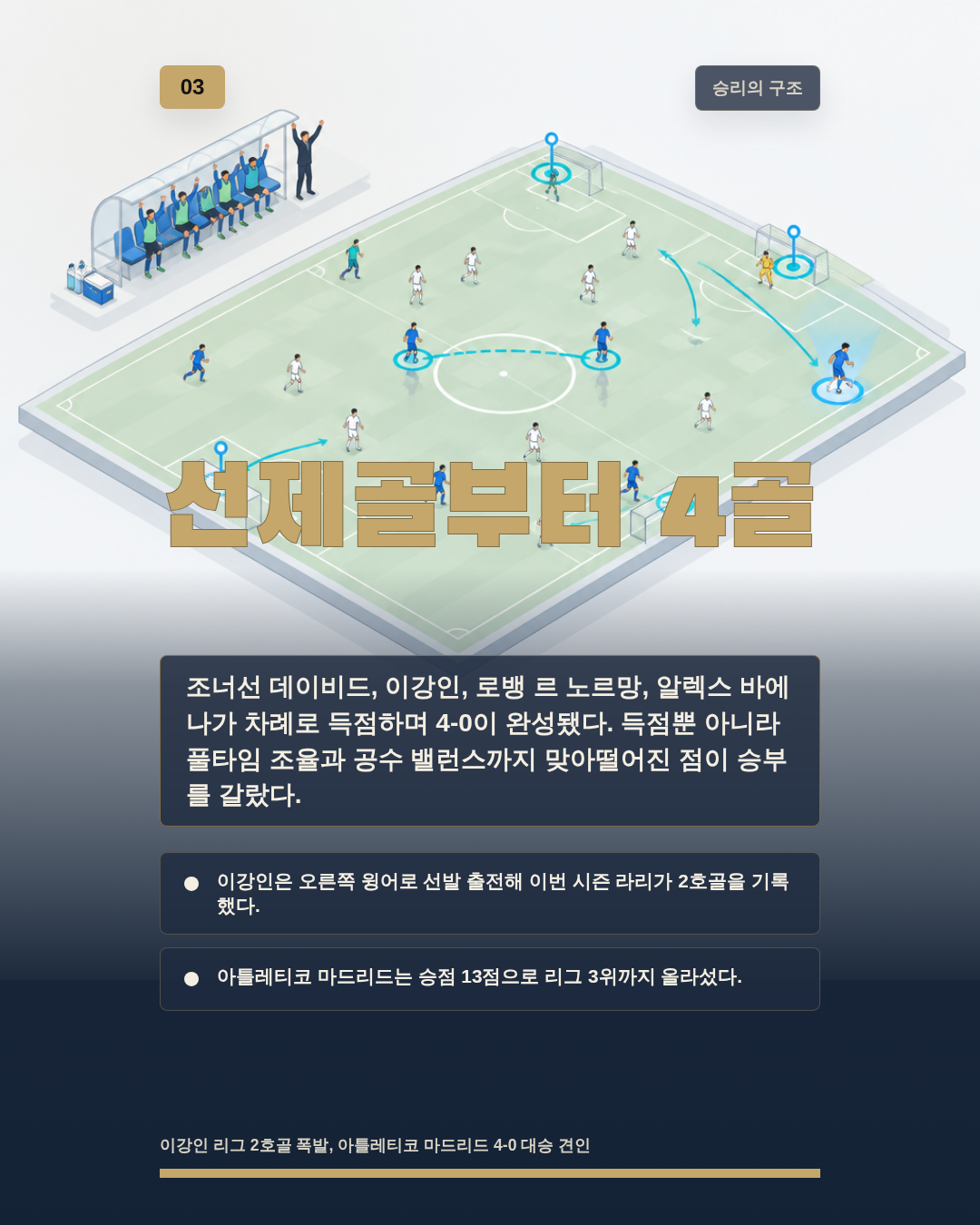선제골부터 4골