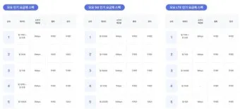 듀오링고 영어 공부 아이콘 표정 변경 방법_28