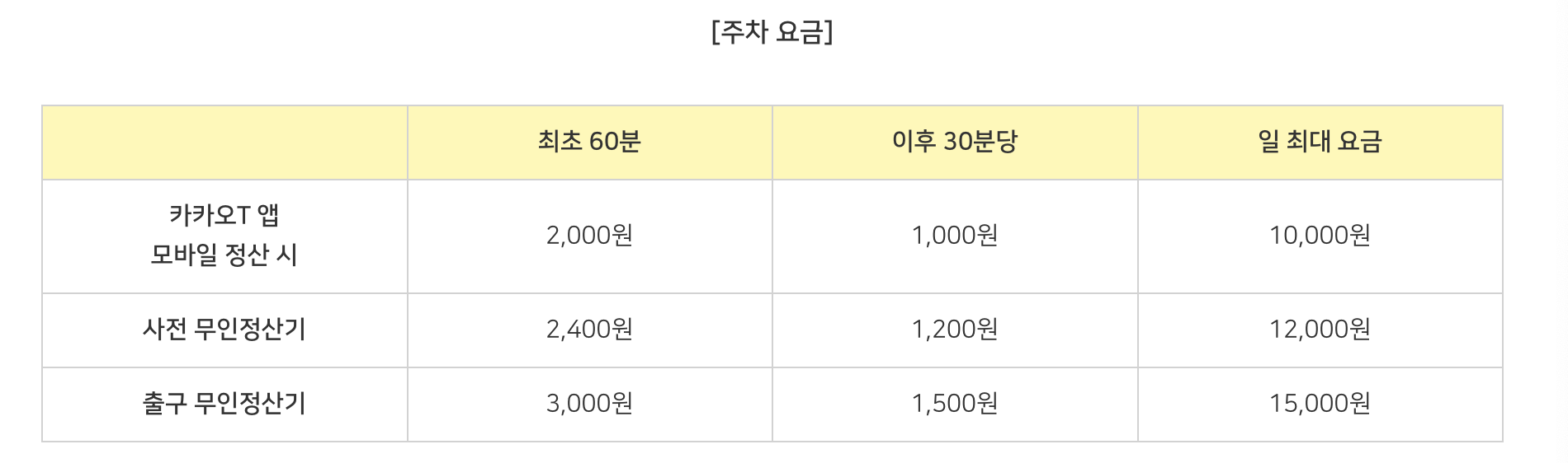 에버랜드 튤립축제 주차장