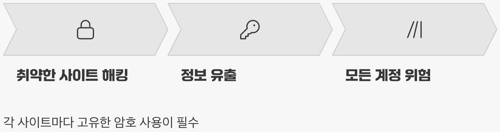 하나의 열쇠가 모든 문을 여는 '도미노 붕괴'