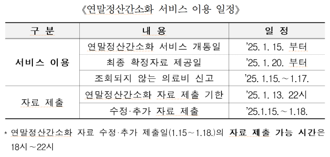 연말정산 간소화 서비스 이용 일정안내