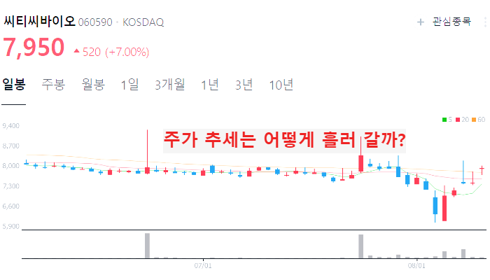 마리화나 관련주 대장주 TOP9