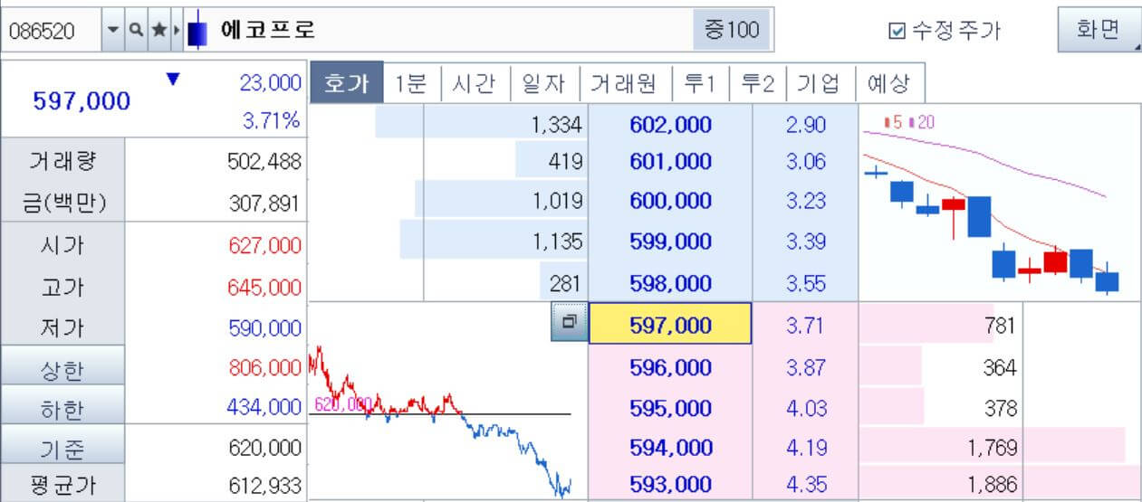 에코프로-주가-20231101