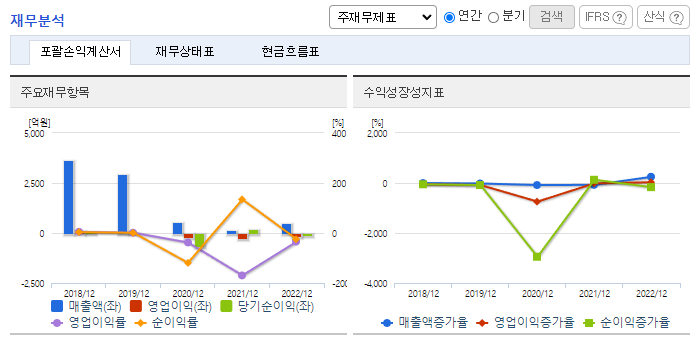 모두투어_재무분석