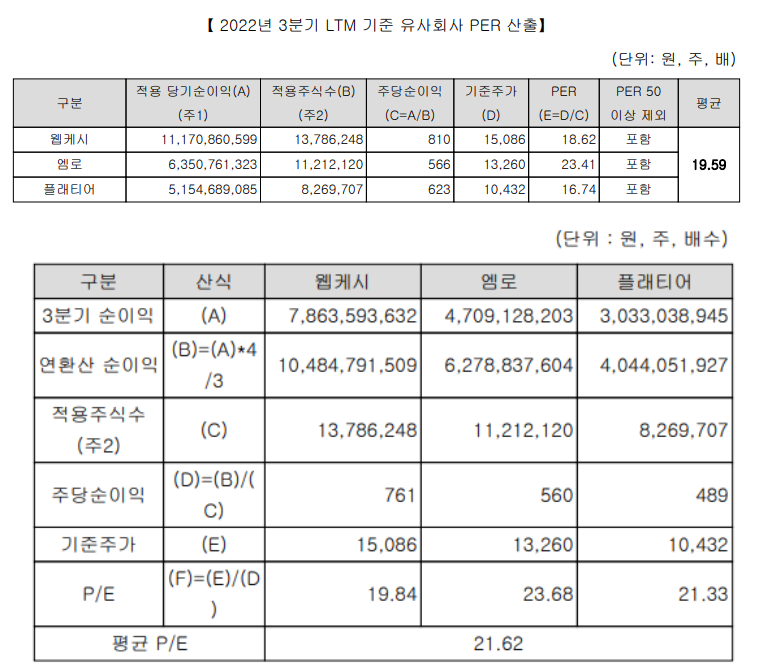오브젠 밸류에이션 적용당시 유사기업 평균 PER