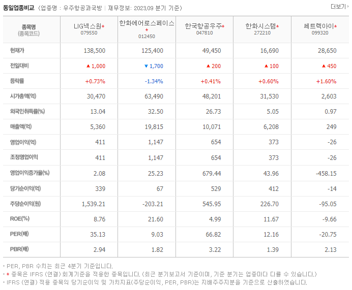 LIG넥스원_동종업비교자료