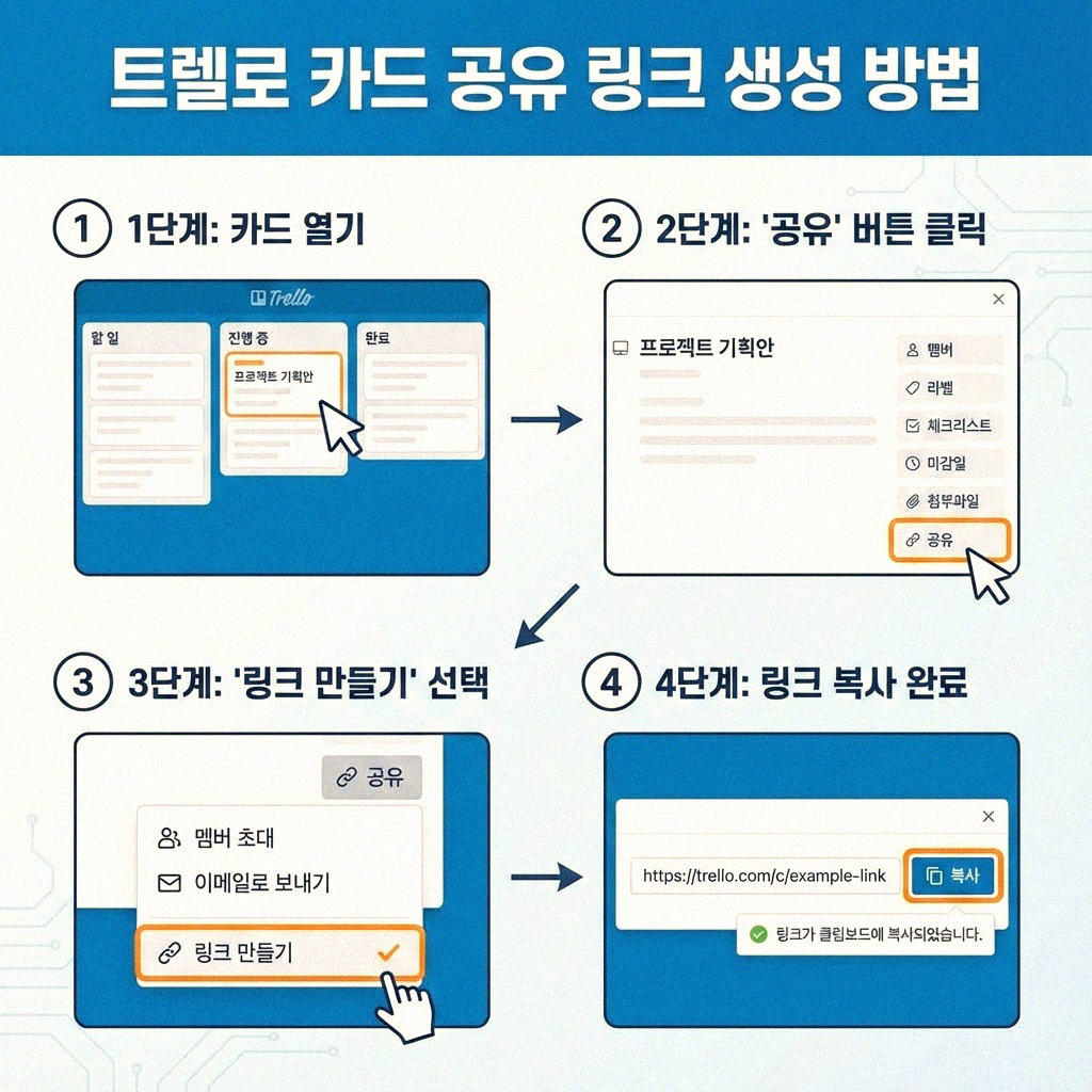 트렐로 카드 공유 링크 복사 완전 정복하기