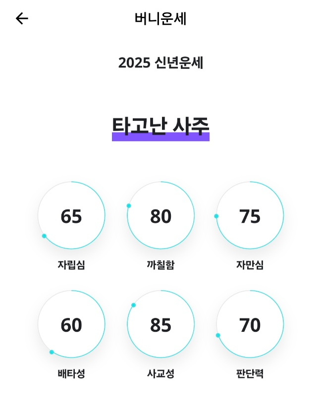 비트버니 퀴즈 12월 29일 정답 ㅂㄴㅇㅅ