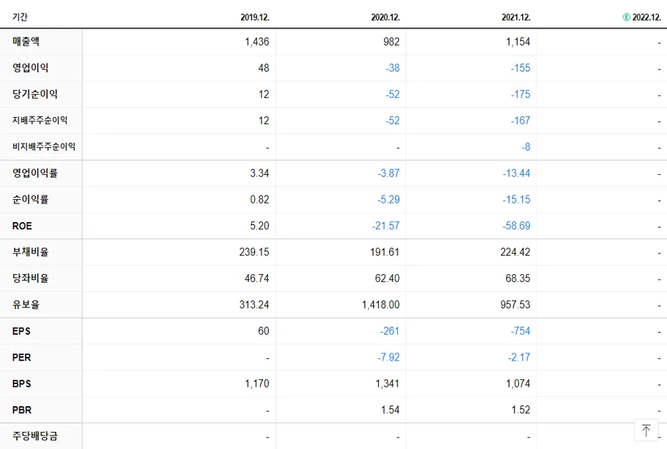 엠에프엠코리아 재무제표