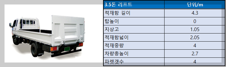 3.5톤 리프트