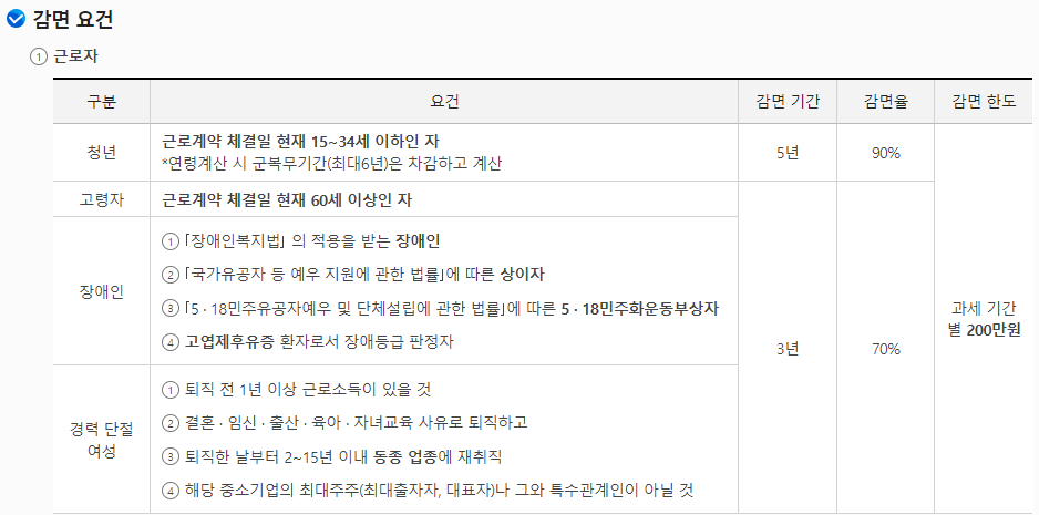 중소기업 취업자 세금감면대상들