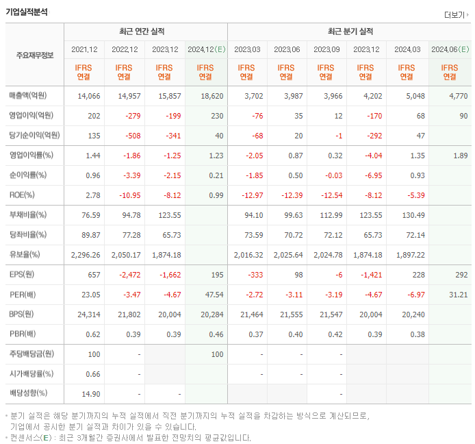 현대리바트_실적