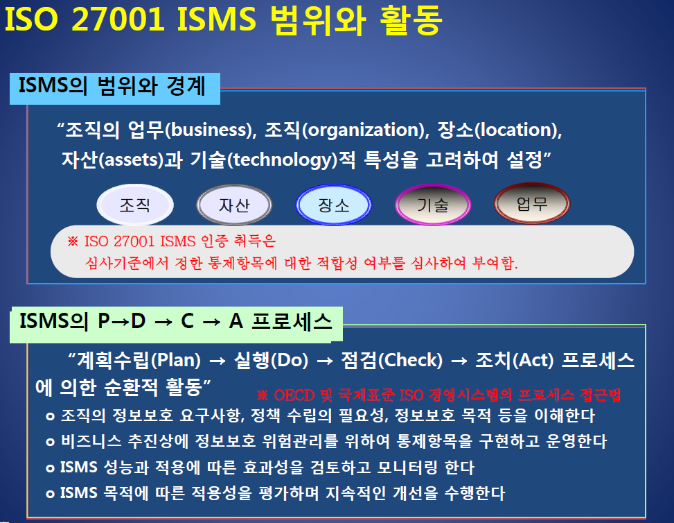 기업 정보보안을 위한 ISO27001 필요한가?