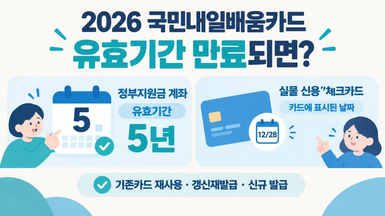 2026년 국민내일배움카드 정부지원금 계좌의 5년 유효기간과 실물 신용·체크카드의 유효기간을 비교한 안내 이미지