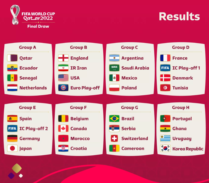 카타르-월드컵-본선-진출팀