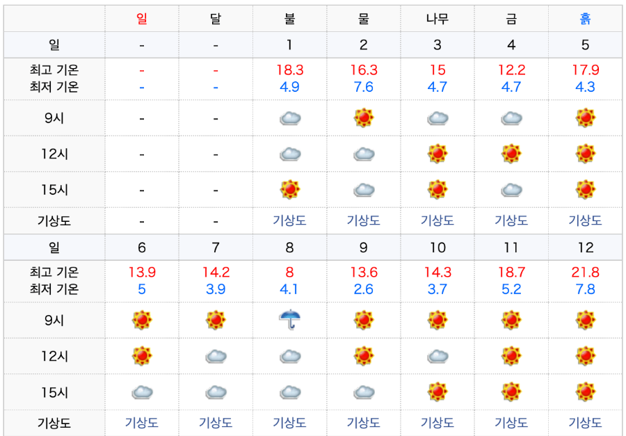 23년 3월날씨