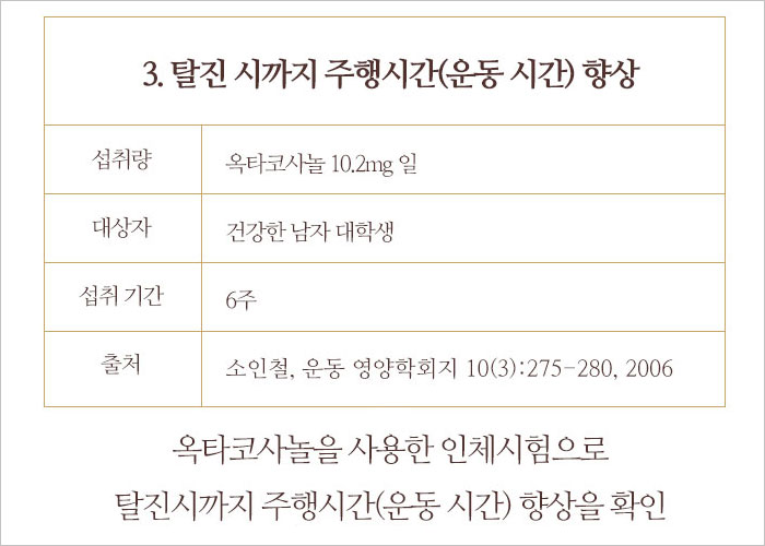 옥타코사놀 인체시험 결과