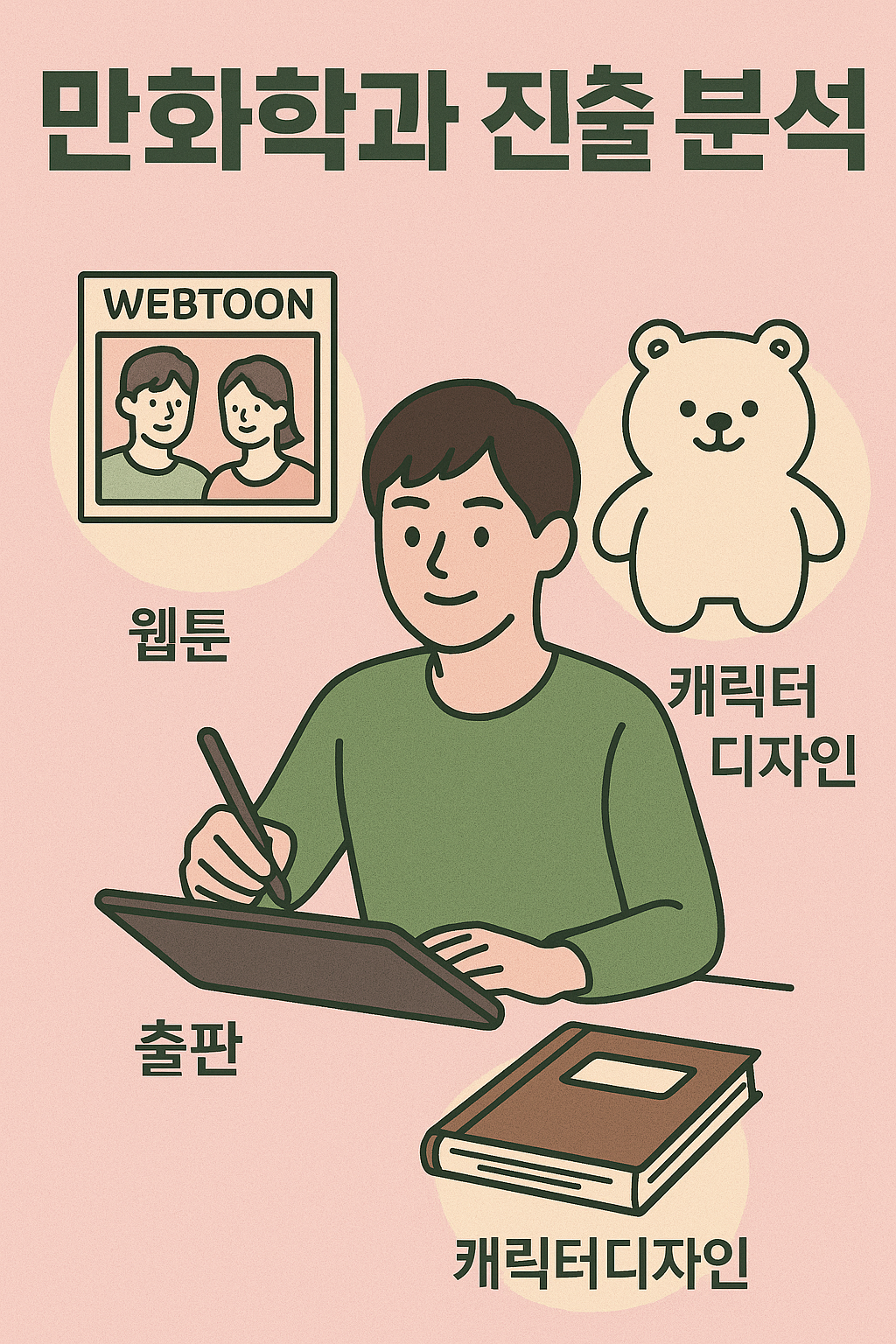 만화학과 진출 분석 포스터로, 웹툰, 출판, 캐릭터디자인 분야를 중심으로 디지털 태블릿을 사용하는 작가와 관련 아이콘을 포함한 일러스트. 분홍 계열 배경 사용