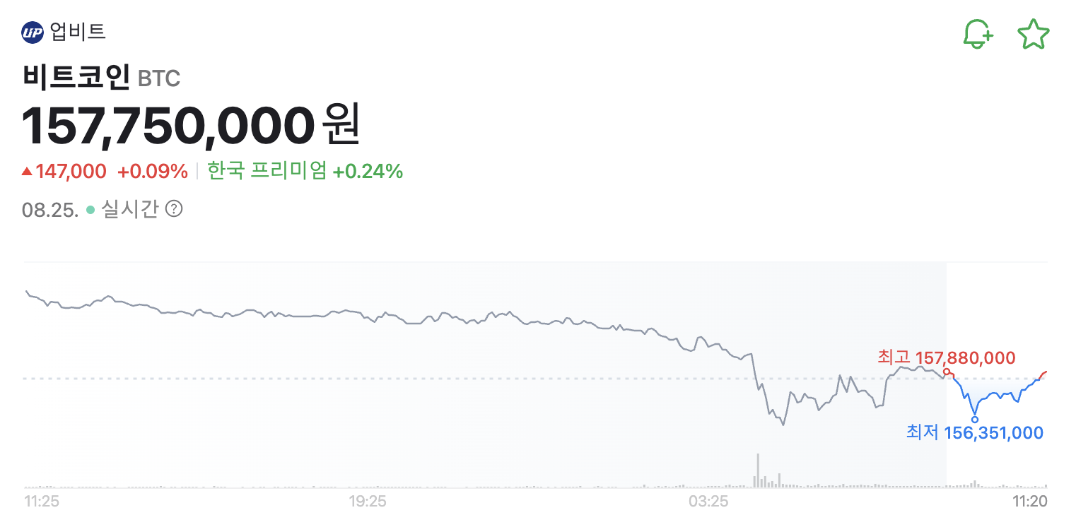 비트코인