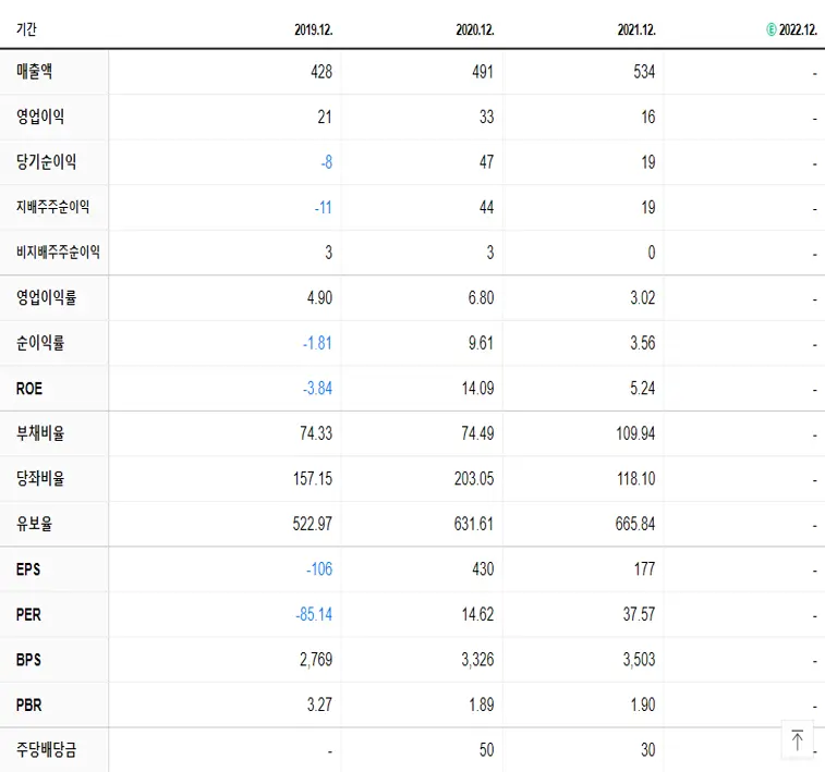 한국맥널티 재무제표
