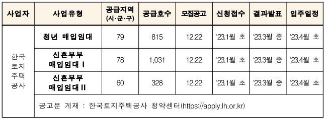 LH 매입임대주택
