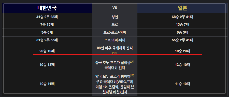 한국일본야구결승전