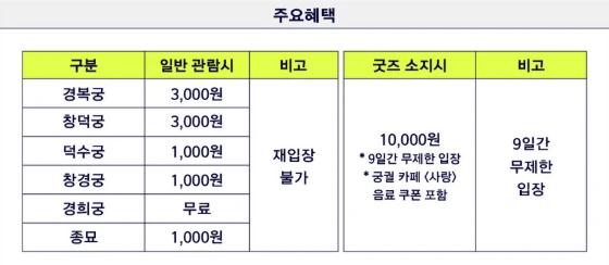 2025 봄 궁중문화축전 궁패스 노리개 구매 방법
