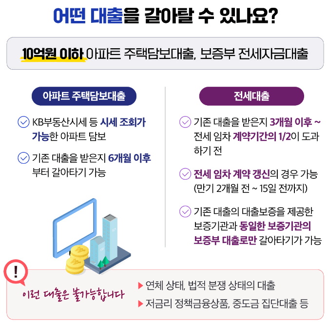 주택담보대출고정금리