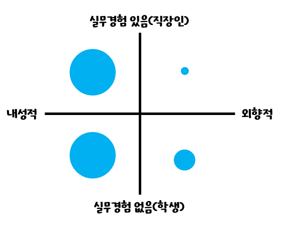 ABAP-개발자를-추천하는-유형