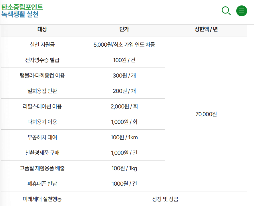 탄소중립포인트