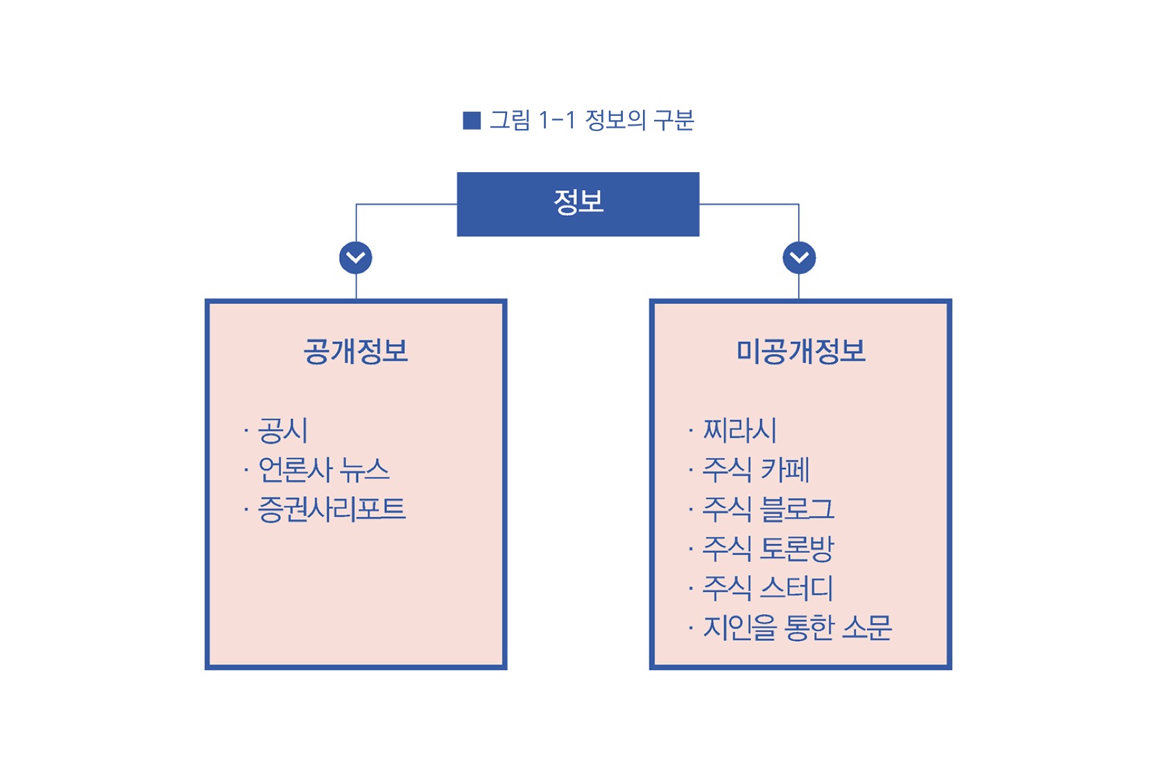 공개정보_미공개정보