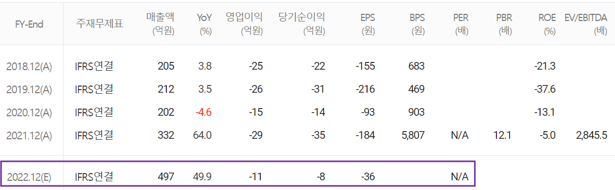 자이언트스텝 - 컨센서스(2023.02)