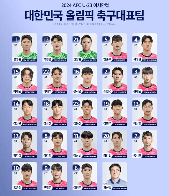 U23아시안컵-국가대표명단